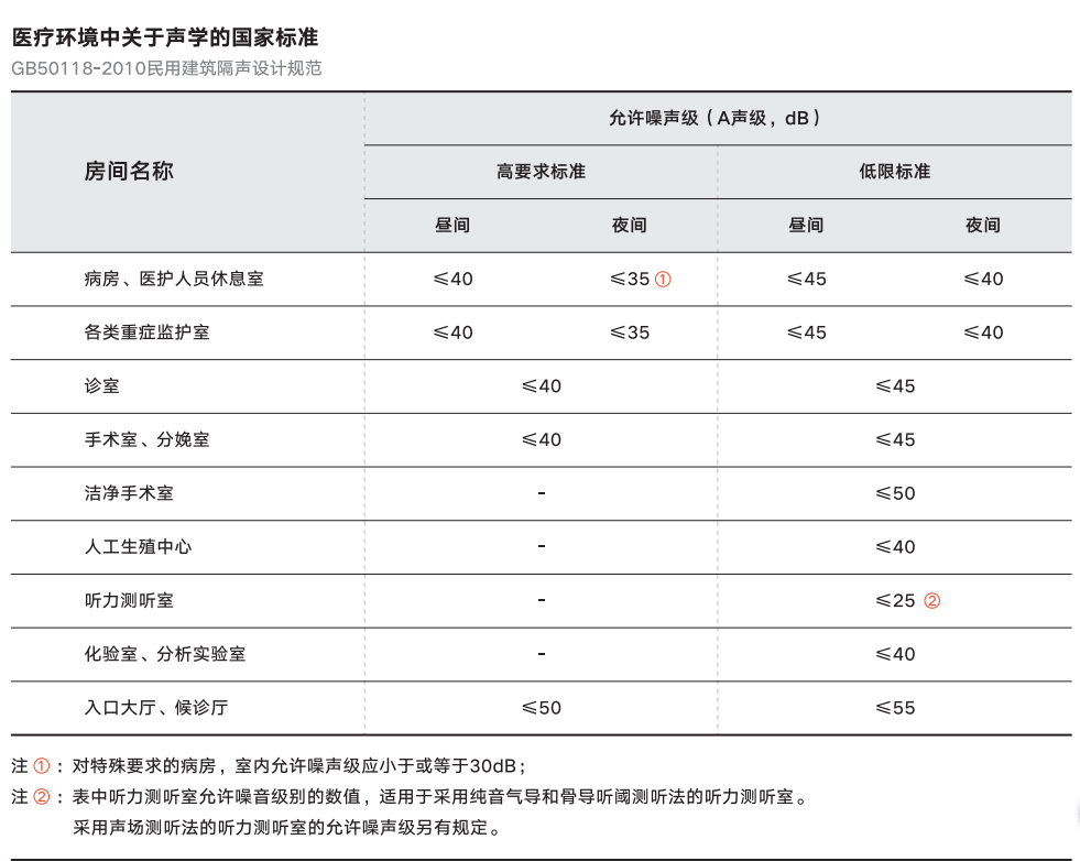 北洋醫(yī)療空間吊頂解決方案